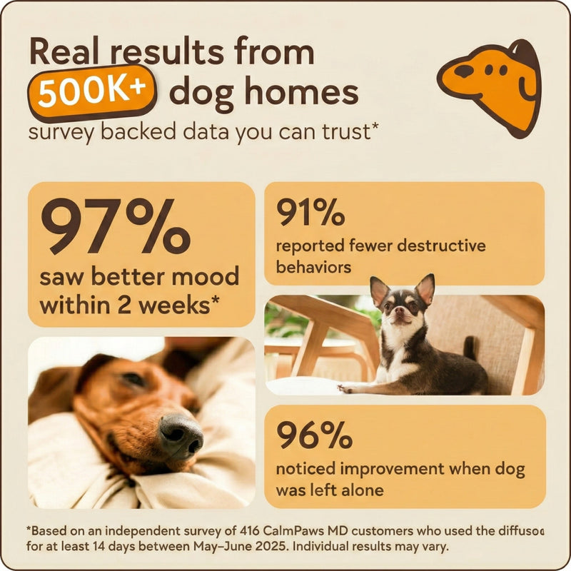 CalmPaws™ - Advanced Dog Calming Diffuser