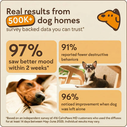 CalmPaws™ - Advanced Dog Calming Diffuser